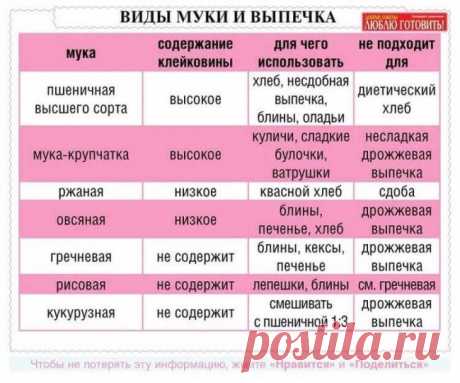 Очень полезные кулинарные шпаргалки на каждый день