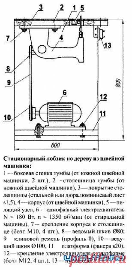 Самодельный электролобзик » Самоделки своими руками - сделай сам