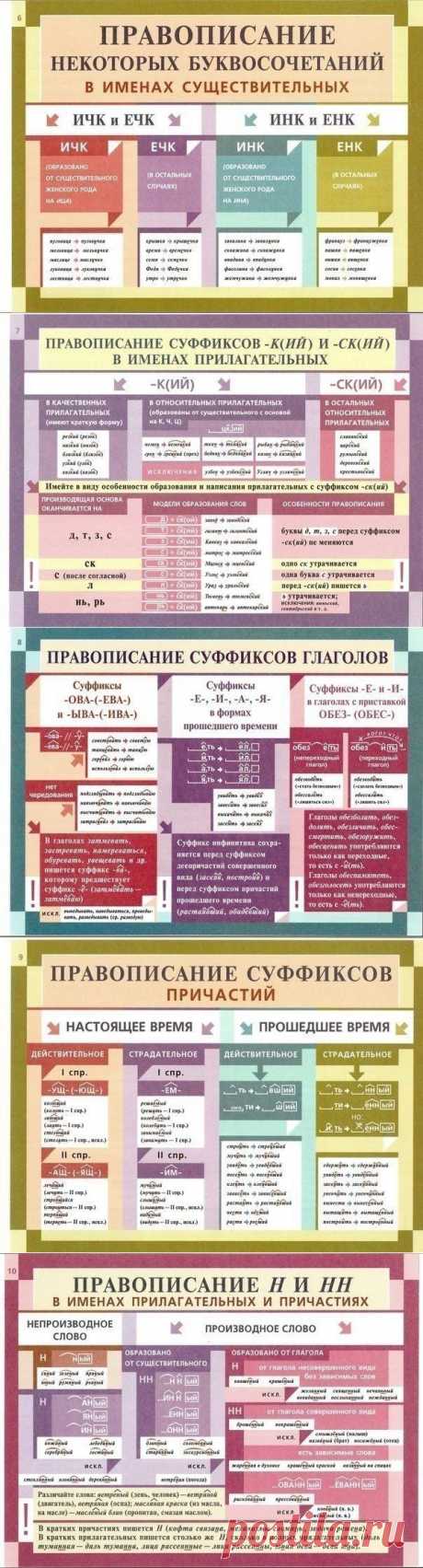 Освежаем в памяти грамматику русского языка.