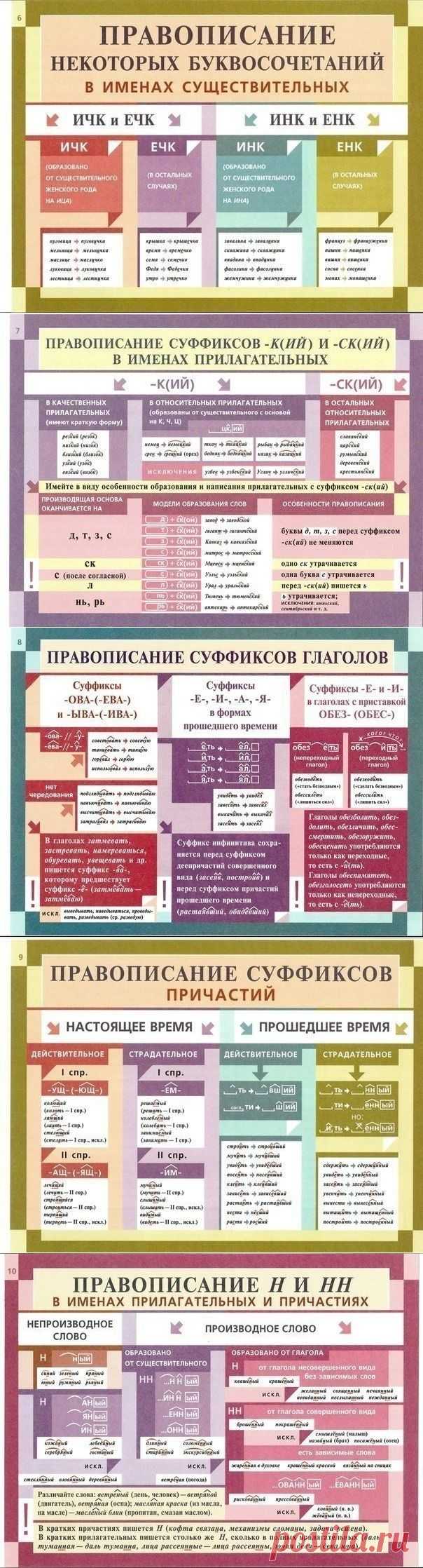 Освежаем в памяти грамматику русского языка.