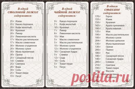 сколько грамм в столовой ложке: 15 тыс изображений найдено в Яндекс.Картинках