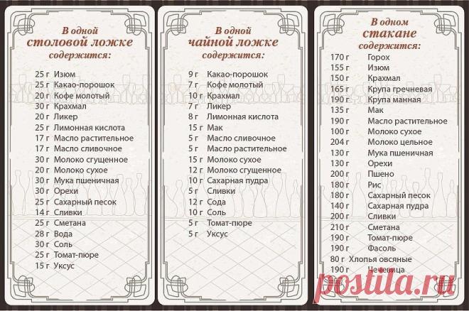 сколько грамм в столовой ложке: 15 тыс изображений найдено в Яндекс.Картинках