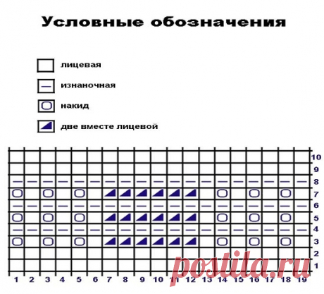 Узор «павлиний хвост» спицами: схемы с описанием | LS