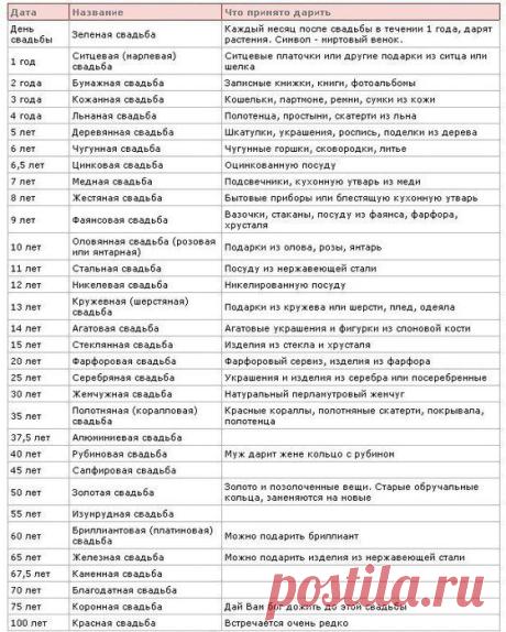 годовщины свадьбы
