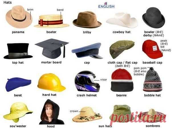Визуальные карточки | Учите Английский язык. Learn English