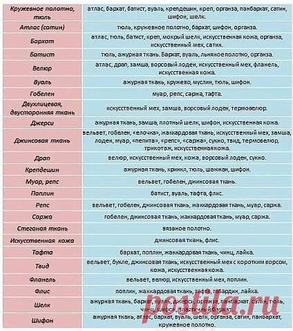 Как сочетаются разные виды тканей!