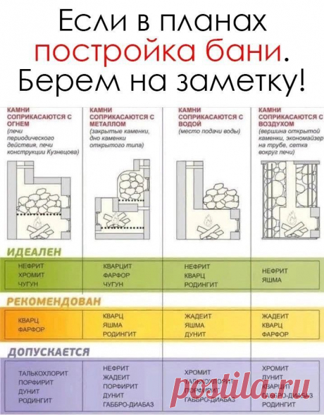 постройка бани