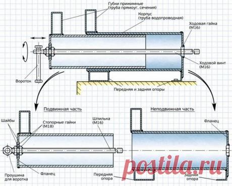 Тиски своими руками: как сделать самодельные станочные слесарные тиски в домашних условиях