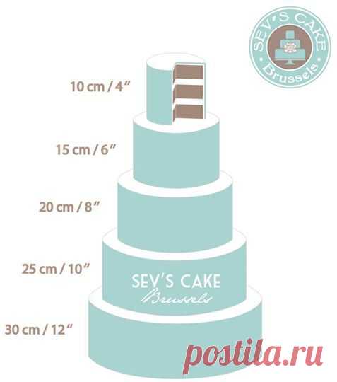 SEV'S CAKE Brussels