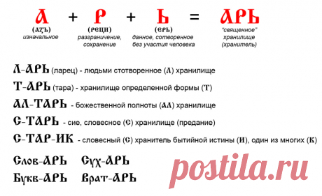 _Азбучные истины - Зрим в корень