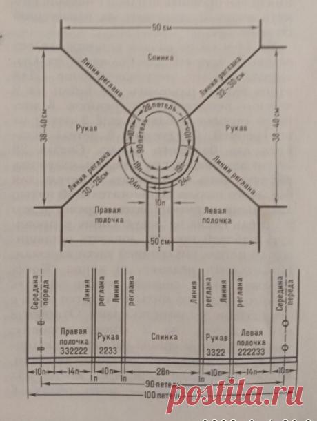 Реглан сверху. 7 образцов вязания с описанием | Волшебные спицы | Яндекс Дзен