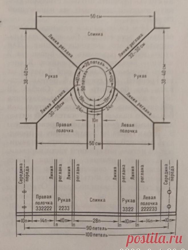 Реглан сверху. 7 образцов вязания с описанием | Волшебные спицы | Яндекс Дзен