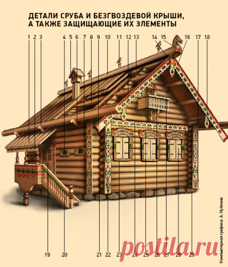 Дань традициям | ivd.ru