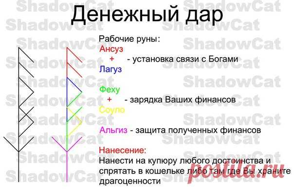 Денежный Дар 

Став заряжает 