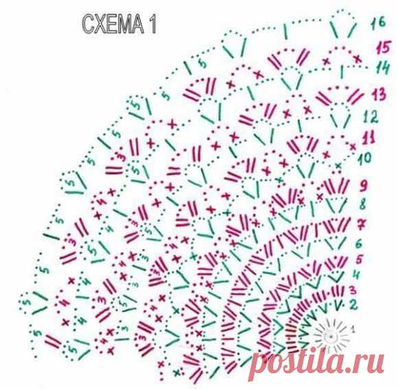Детские панамки для девочек, вязание крючком / Детские шапочки, шарфики, пинетки, комплекты. Шитье и вязание для детей спицами и крючком / Ёжка - стихи, загадки, творчество и уроки рисования для детей