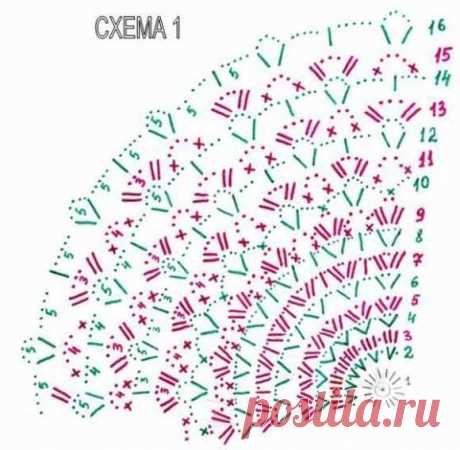 Детские панамки для девочек, вязание крючком / Детские шапочки, шарфики, пинетки, комплекты. Шитье и вязание для детей спицами и крючком / Ёжка - стихи, загадки, творчество и уроки рисования для детей