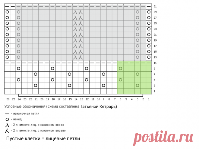 Секрет этого жилета = узоры плюс 