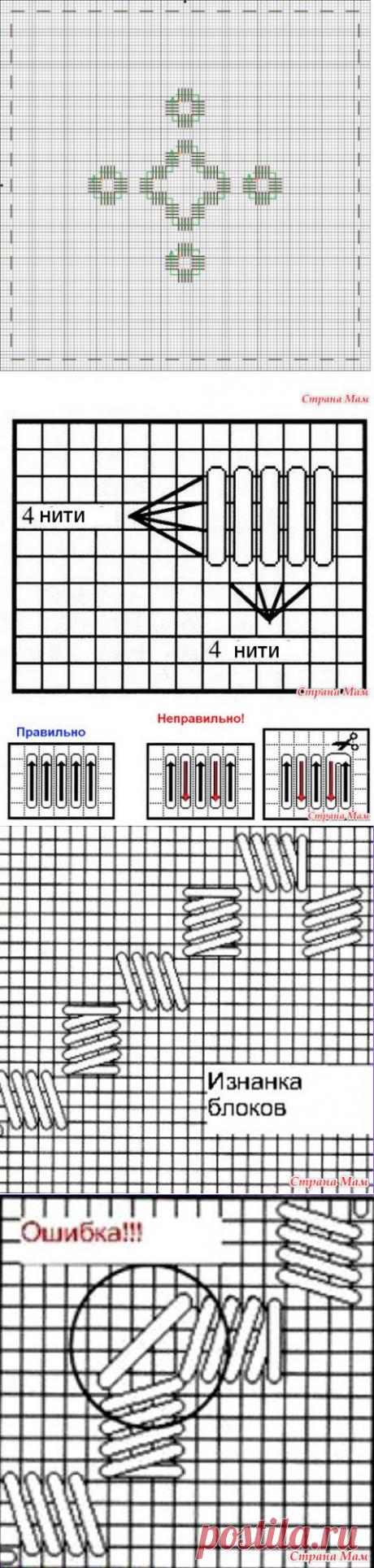 Совместный проект &quot;И СНОВА ХАРДАНГЕР&quot; - первый этап (до 3 мая) - Бискорню и другие &quot;кривульки&quot; - Страна Мам