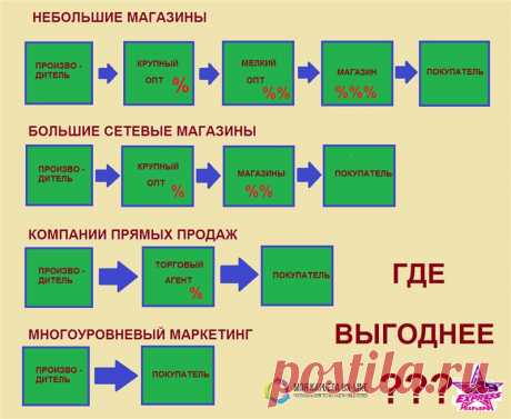 Это многоуровневый маркетинг - оцени выгоду!!! Присоединяйся к нам прямо сейчас!!!