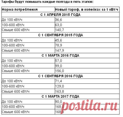Однокласники