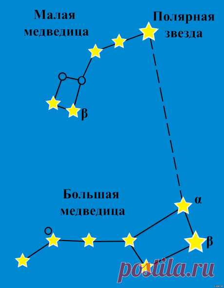 вышить созвездие большой медведицы бисером пайетками: 1 тыс изображений найдено в Яндекс Картинках