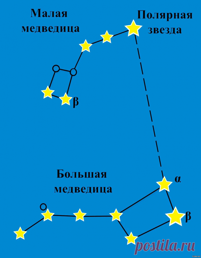 вышить созвездие большой медведицы бисером пайетками: 1 тыс изображений найдено в Яндекс Картинках