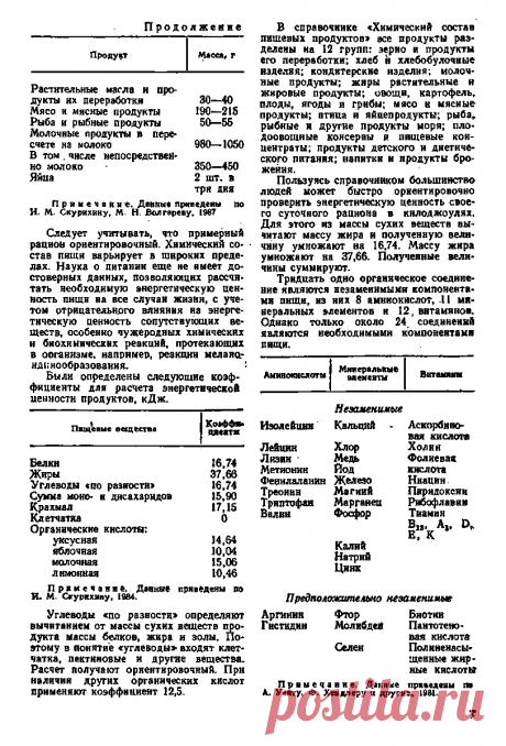 Книга Биологически активные вещества пищевых продуктов. Справочник Петрушевский В.В., Гладких В.Г., Винокурова Е.В. - Читать онлайн - Online библиотека padaread.com