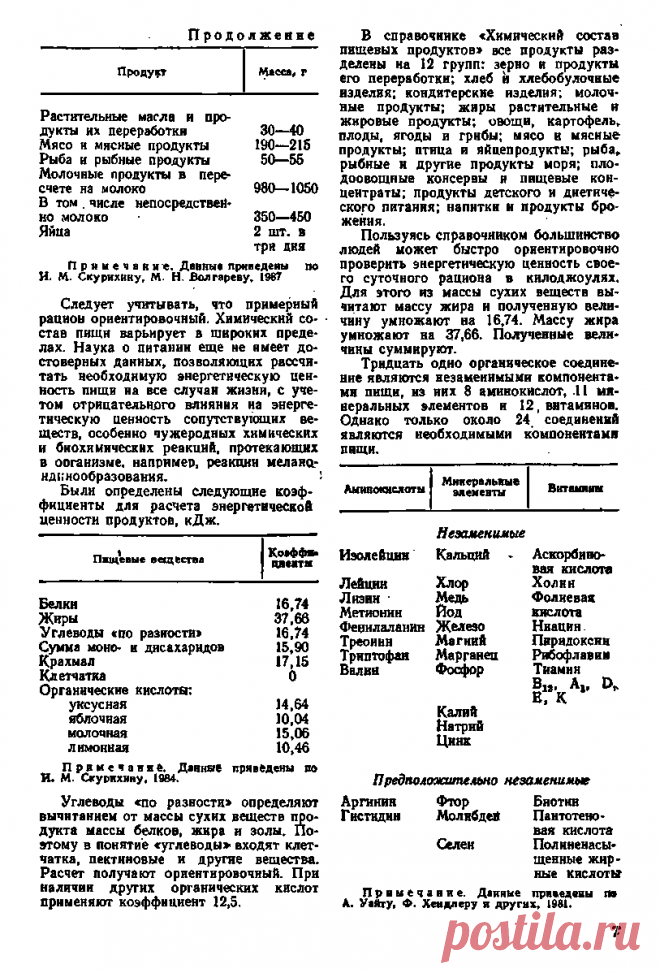 Книга Биологически активные вещества пищевых продуктов. Справочник Петрушевский В.В., Гладких В.Г., Винокурова Е.В. - Читать онлайн - Online библиотека padaread.com