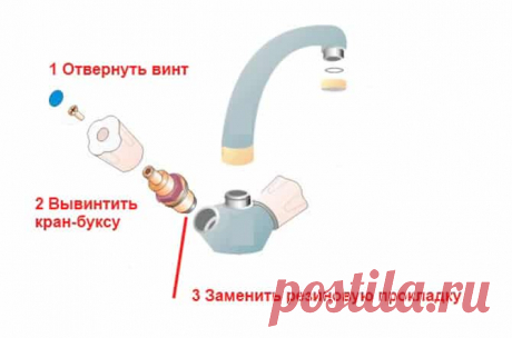 Ремонт смесителя на кухне своими руками: пошаговая инструкция и подробное видео