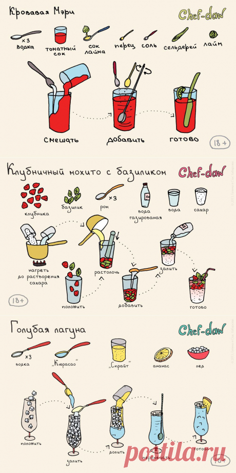 20 коктейлей в простых и крутых картинках