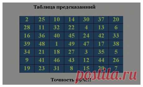 Предсказания Таблицы тибетцев. Достоверность 98%! | Большая Медведица | Яндекс Дзен