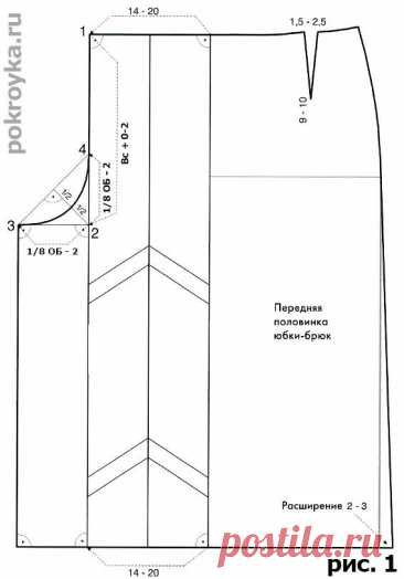 Пин на доске analizar el modelo