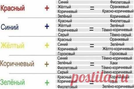 Смешивание цветов: как получить нужный оттенок из основной палитры