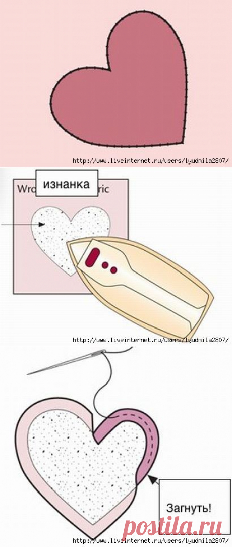 ОРЯДОК РАБОТЫ С АППЛИКАЦИЯМИ НА ТКАНИ