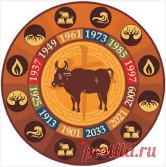 ТОЧНЫЙ ПРОГНОЗ, СОСТАВЛЕННЫЙ МОНАХАМИ ТИБЕТА СОТНИ ЛЕТ ТОМУ НАЗАД! — Страница 2