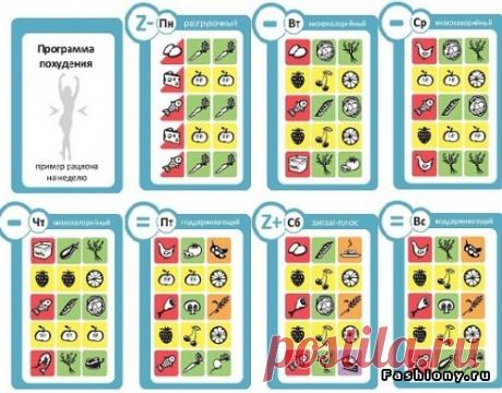 Правильное питание в картинках: распечатай и на холодильник!