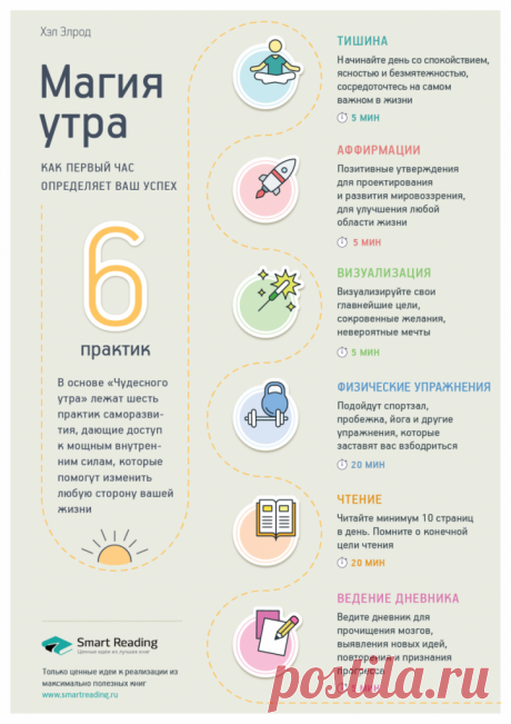 Магия утра. Как первый час дня определяет ваш успех | Чек листы Саммари книги "Магия утра". Хэл Элрод и его утренний ритуал из 6 действий помог тысячам читателей изменить жизнь, успевать больше, раскрыть свой потенциал.