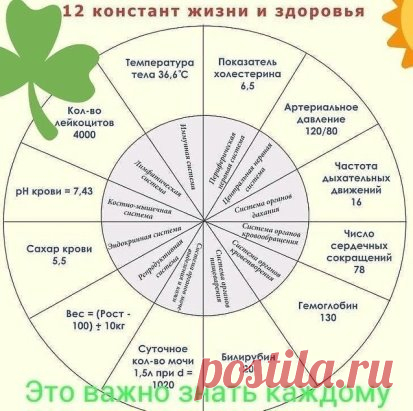 Важно знать!