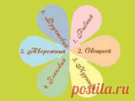Лепестковая диета | Будь в форме!
