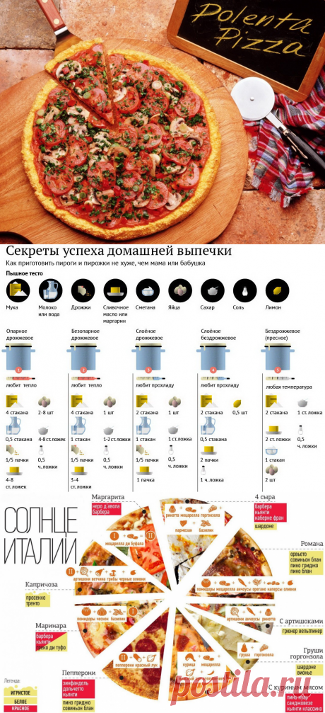 Выпечка, сыр и пицца: все секреты и технология приготовления