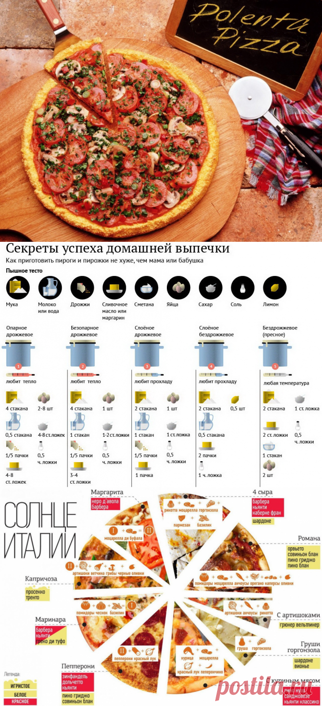 Выпечка, сыр и пицца: все секреты и технология приготовления