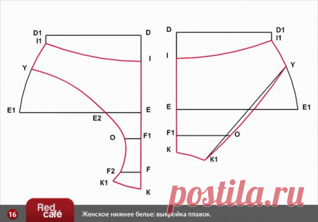 RedCafe | Построение выкроек женского нижнего белья: выкройка плавок, стрингов, шортиков