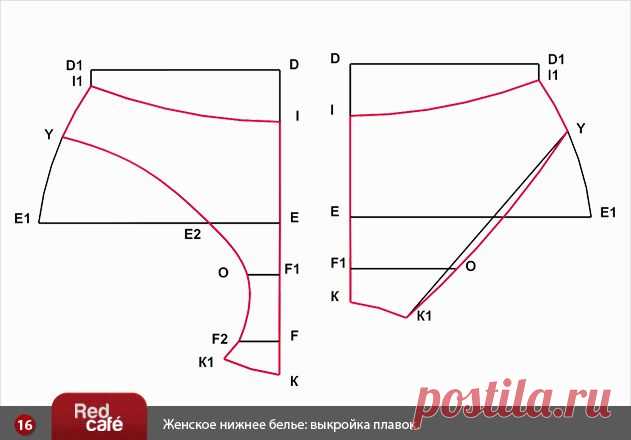 RedCafe | Построение выкроек женского нижнего белья: выкройка плавок, стрингов, шортиков