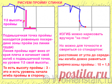 Построение выкройки основы – САМЫЙ ПОНЯТНЫЙ СПОСОБ (для начинающих). — Женские разговоры