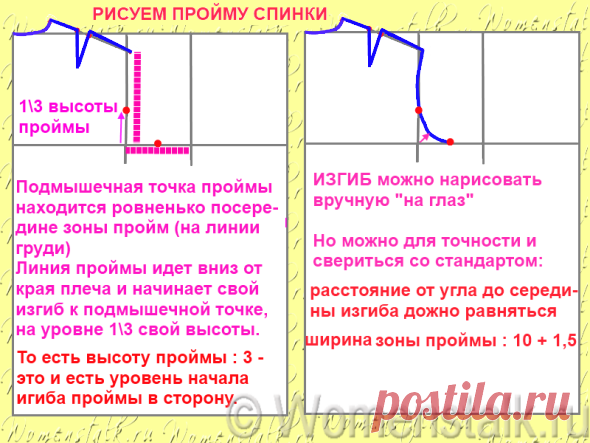 Построение выкройки основы – САМЫЙ ПОНЯТНЫЙ СПОСОБ (для начинающих). — Женские разговоры