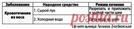 Кровотечение из носа