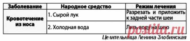 Кровотечение из носа
