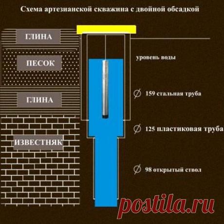 Скважина на воду своими руками