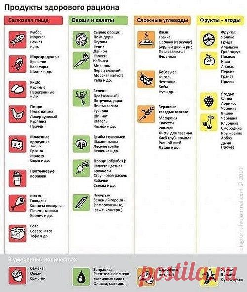 Диалог с телом. Выпуск №12. Главные нутриенты или что с чем и когда едят - Вилла Акватория