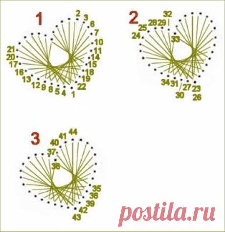 Работы в технике изонить, схемы для начинающих - картины своими руками / Детское творчество - аппликации, поделки из цветной бумаги, картона, теста, пластилина, пластиковых бутылок для детей / Лунтики. Развиваем детей. Творчество и игрушки